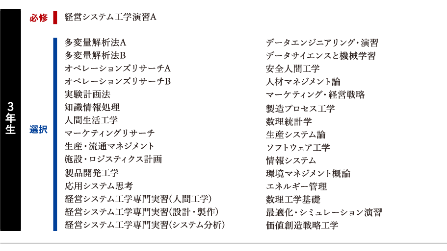 早稲田大学創造理工学部 経営システム工学科進路