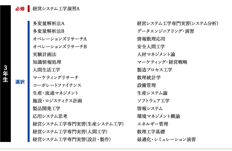 経営システム工学科 Japaneseclass Jp